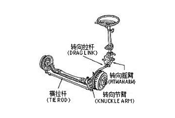 リジットアクスルタイプ