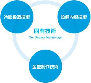 固有技術