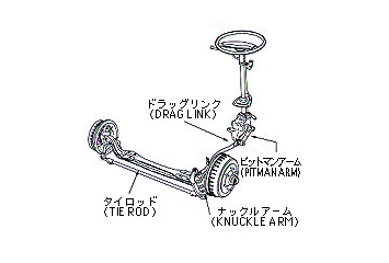 リジットアクスルタイプ