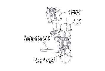 リンク一体タイプ