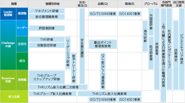 教育体系図